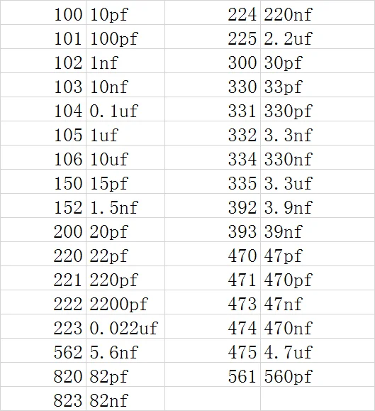 С алюминиевой крышкой, 50В 334 390 391 392 470 471 330nf 39pf 390pf 3.9nf 47pf 470pf монолитный многослойный керамический конденсатор поверхностного монтажа