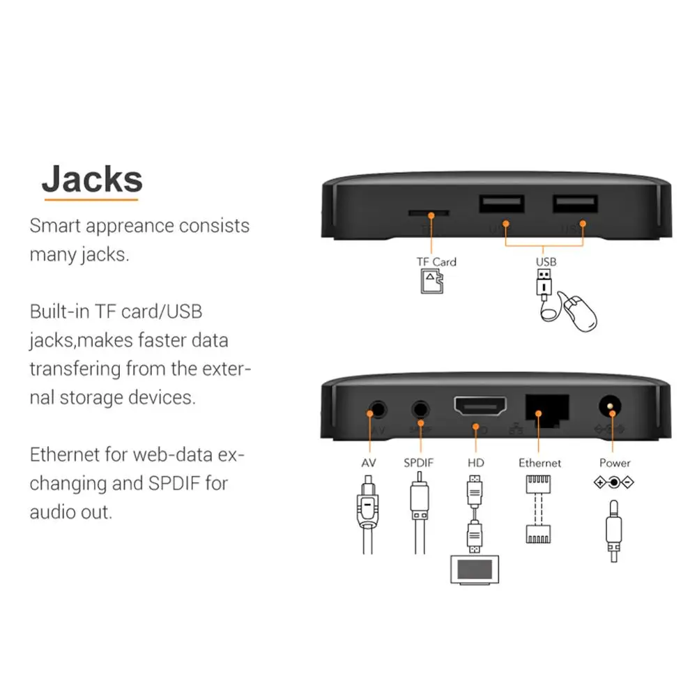Мини Смарт ТВ-приставка Tanix TX3 1+ 8G 2+ 16G Android 7,1 Amlogic S905W 2,4 ГГц WiFi домашний медиаплеер US/EU штекер
