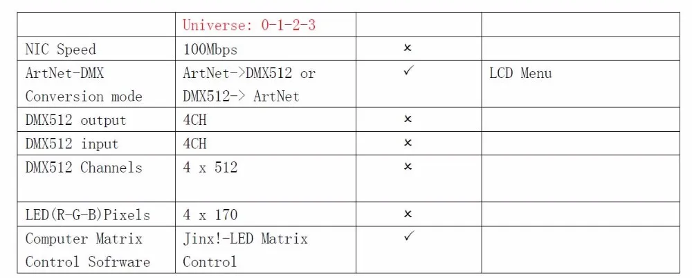 Artnet конвертер DMX; Artnet вход; 512 канал* 4 порта выход; сетевой конвертер