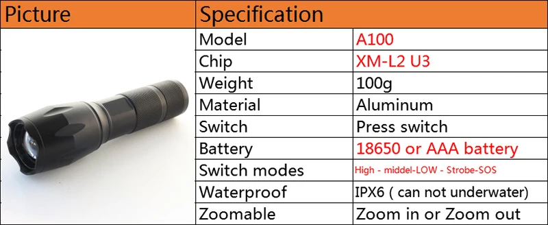 Тактический светодиодный фонарик Litwod Z20 CREE XLamp XHP70.2 32 Вт с чипом 18650 3200lm мощный зум для охоты светильник