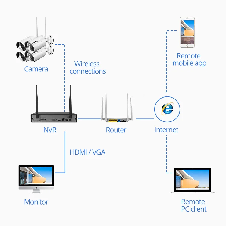 Wetrans камера безопасности Система 8CH 1080P NVR видеонаблюдение 4 Wifi камера s с HDD 2MP HD открытый Домашний Беспроводной комплект видеонаблюдения