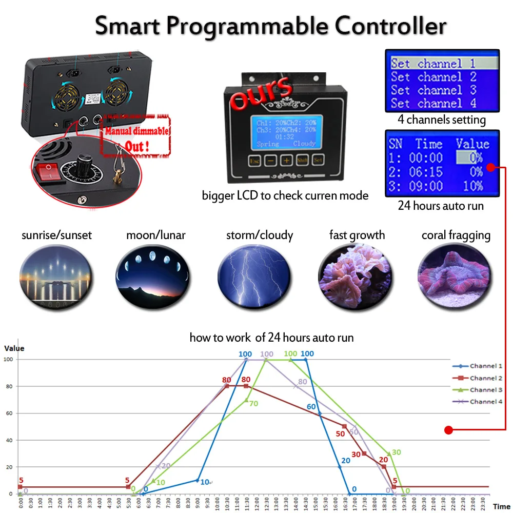 DSunY 2 шт. smart led свет аквариума akvaryum светодиодный Риф Танк acuario Затемнения полный
