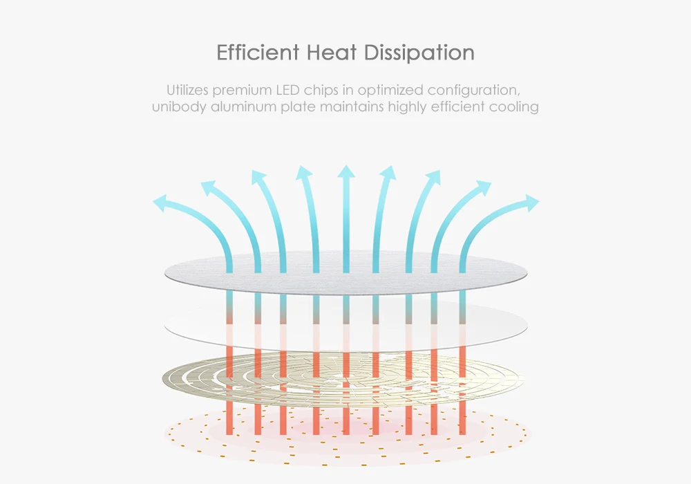 Yeelight YLXD01YL умная Светодиодная потолочная лампа WIFI Bluetooth дистанционное освещение