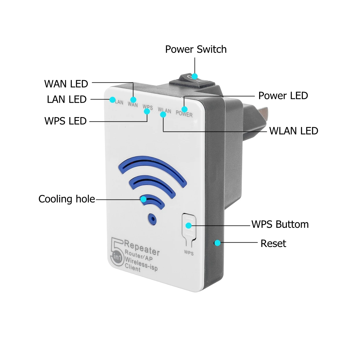 LEORY WLAN 300 Мбит/с расширитель ретранслятор мини маршрутизатор WiFi усилитель сигнала расширитель усилитель для путешествий офиса дома