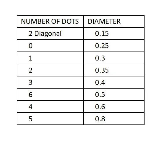 

Dforce Super high quality MK10 Nozzle for Hotend Kit mk10 brass nozzle M7 3D printer Brass MK10 Nozzle