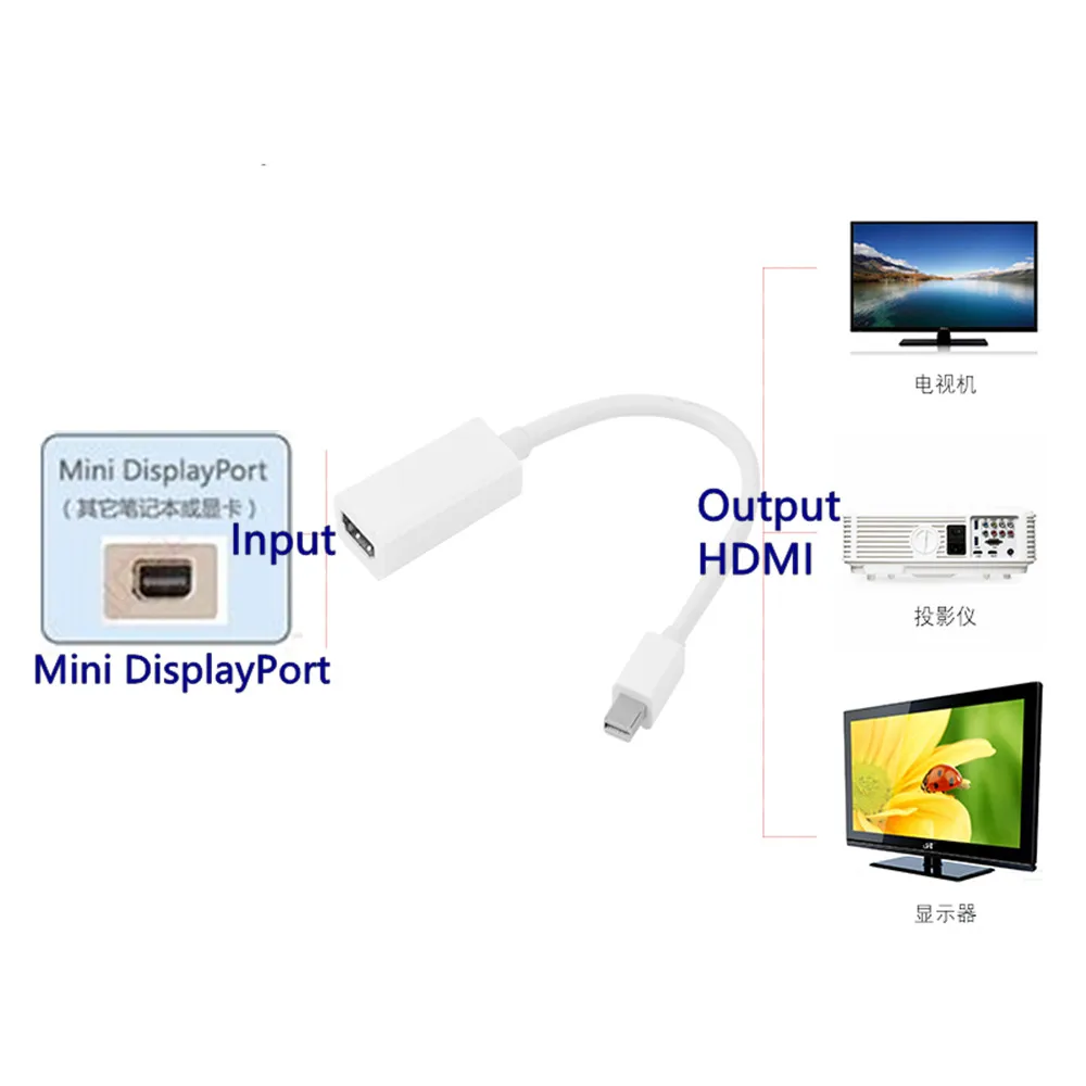 Мини дисплей порт дисплея DP штекер HDMI гнездо адаптер конвертер кабель 1080p для Apple