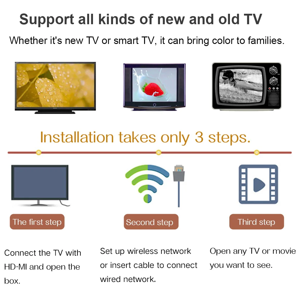 Android 9.0 smart set top box Q96MAX 32GB flash 4GB DDR III WIFI 2.4G Support SD HD Max 6K pixel 1 High speed USB 3.0