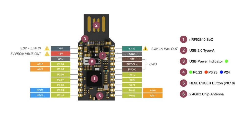 52Pi New! nRF52840 Micro Dev Kit USB Dongle с чехлом на выбор|Аксессуары для демонстрационных