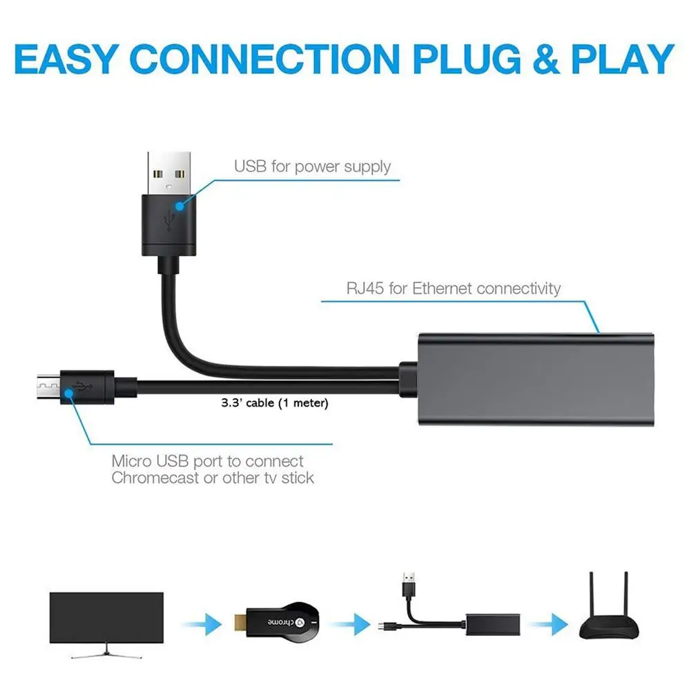 Ethernet-адаптер для Fire TV Stick RJ45 10/100 Мбит/с 100 м кабель-преобразователь Smart Tv 3 футов
