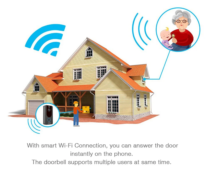 V6 смарт беспроводной 720P wifi видео дверной звонок камера Облачное хранилище дверной звонок cam Водонепроницаемый домашний охранный Колокольчик для дома