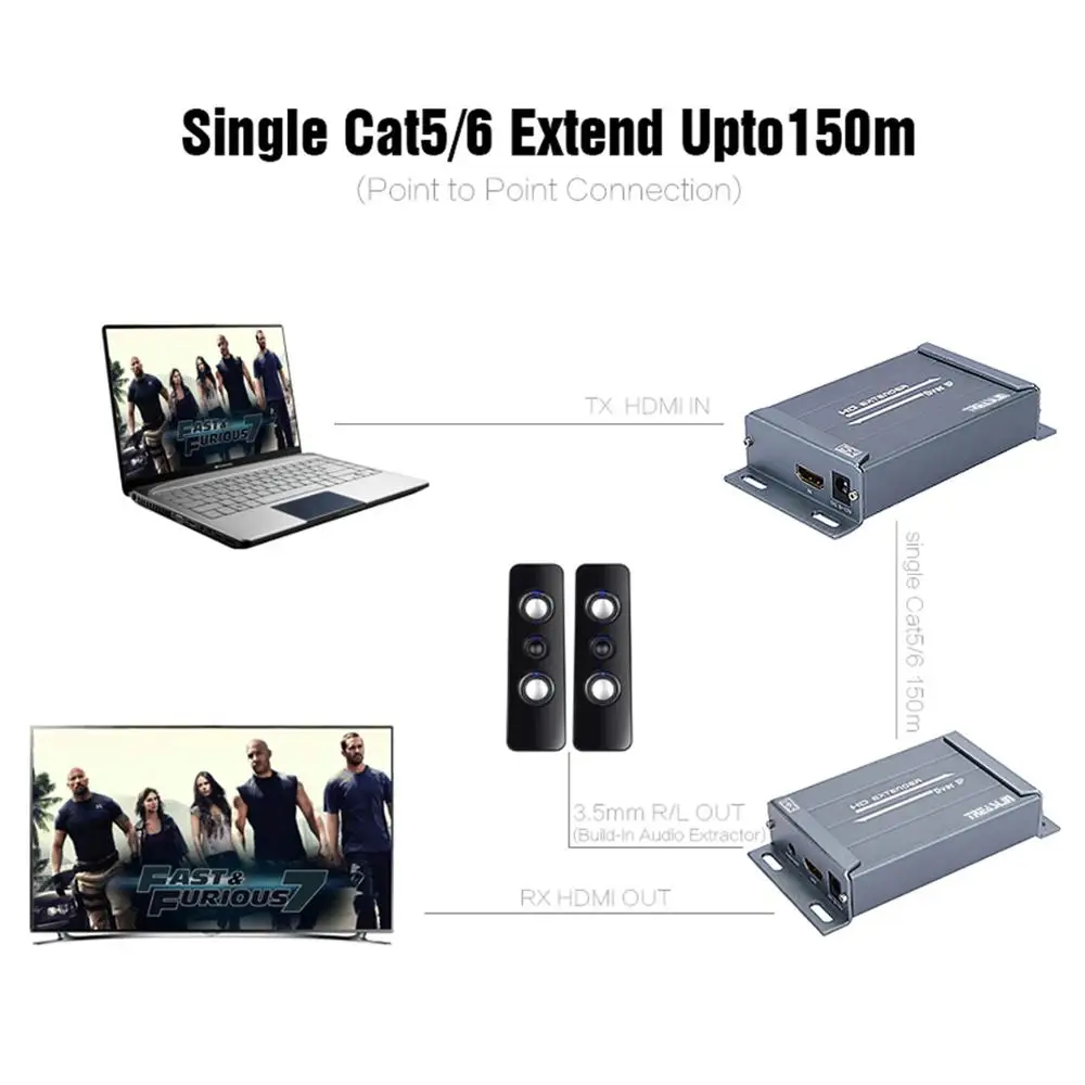 TreasLin HDMI удлинитель по одной Cat5 Cat5e Cat6 сетевой кабель приемник передатчик TCP/IP Netswitch