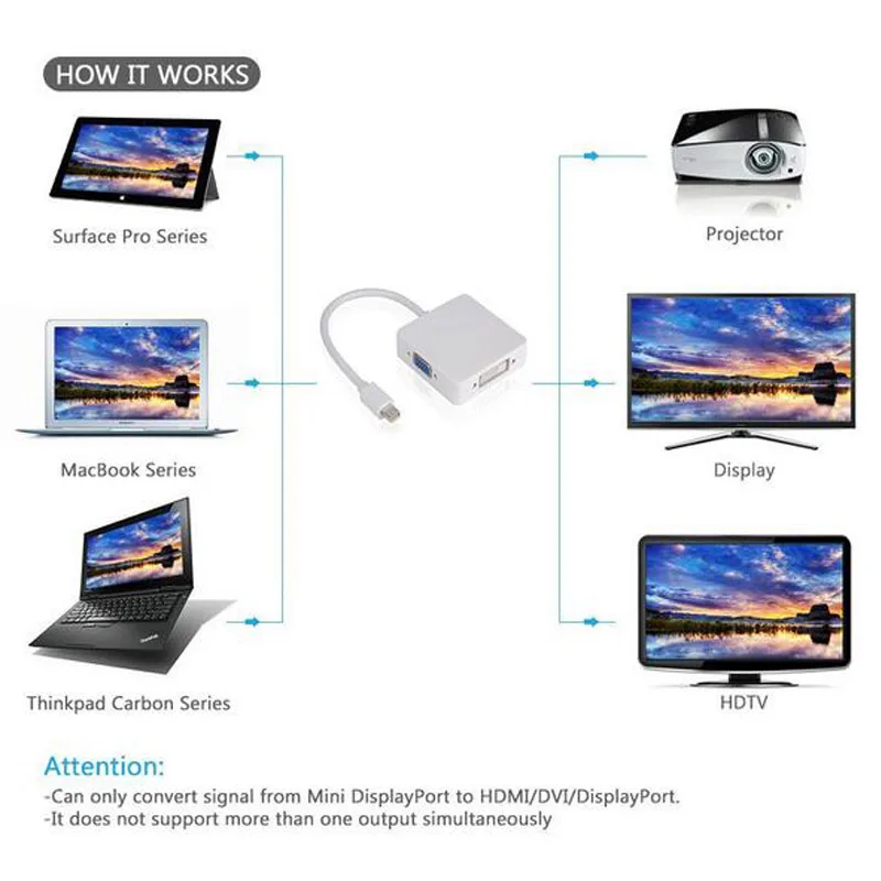 3 в 1 Mini DP DisplayPort to HDMI DVI VGA Display Port кабель адаптер для Apple MacBook Pro|hdmi dvi|display portvga display port |