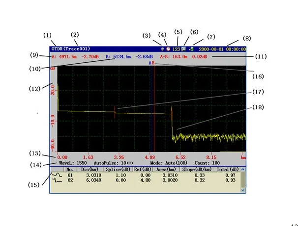 Оптическое волокно SM OTDR тестер OT2000 1310/1550nm 15/16 дБ с 5 мВт Визуальный дефектоскоп (VFL)