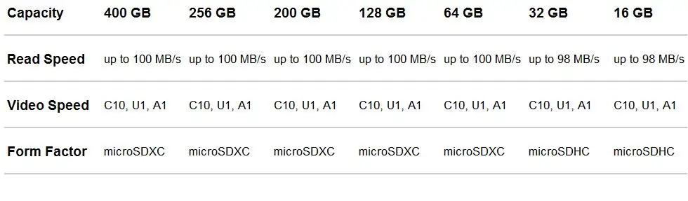 Карта Micro SD SanDisk 16 ГБ 32 ГБ A1 карта памяти MicroSDHC 64 Гб 128 ГБ 256 Гб 400 Гб MicroSDXC EXTREME PRO V30 U3 A2 4K UHD TF карты