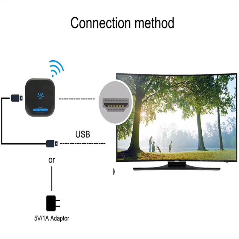 ТВ-палка 5 ГГц G7 Miracast Anycast airplay dnla HDMI WiFi Дисплей приемник ключ Мини ПК Android ТВ-палка для Android ios
