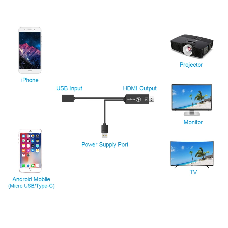 HIGHEVER несколько HDMI кабель USB к Bluetooth конвертер 1080P аудио адаптер для Macbook Xiaomi huawei