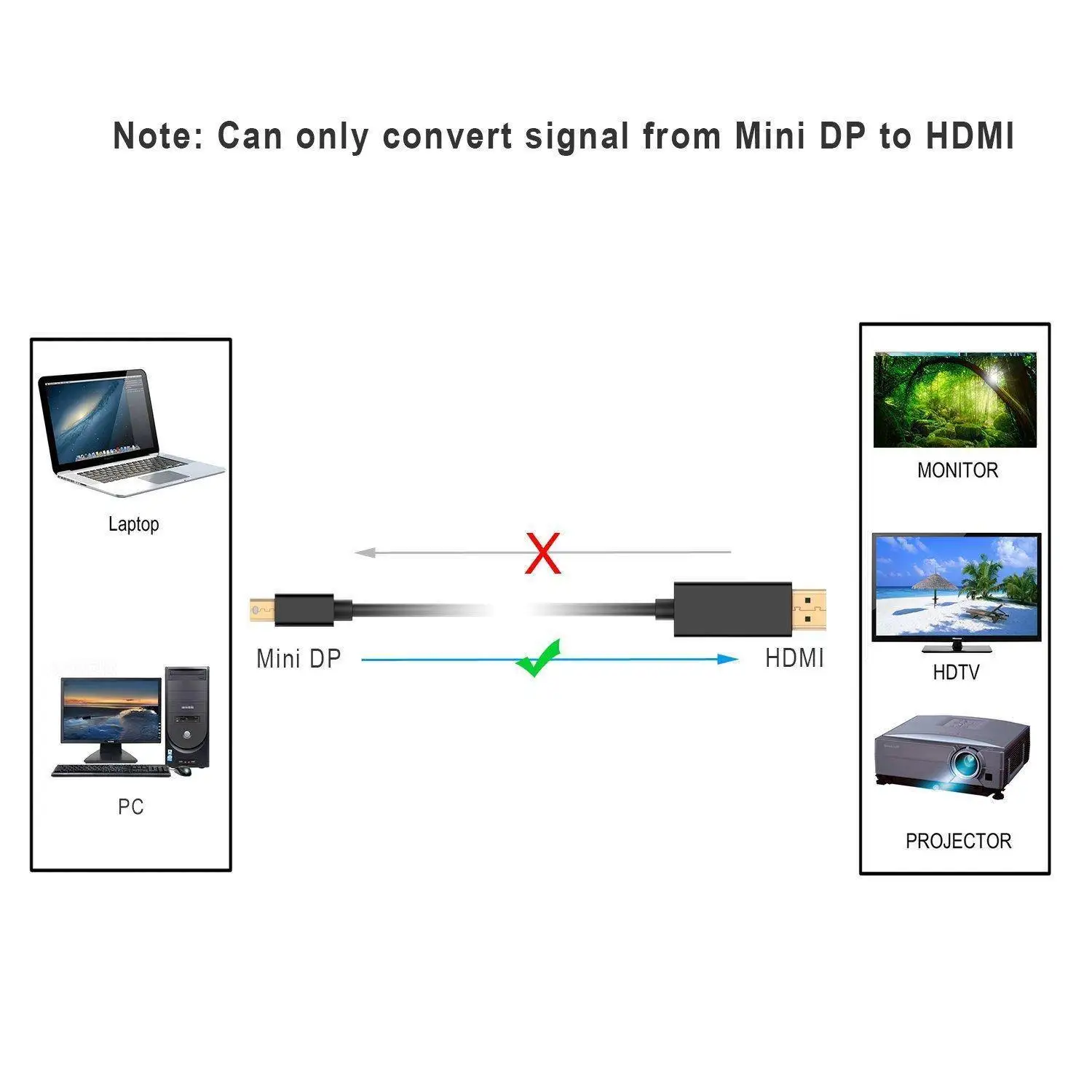 6 футов 1 8 метра мини порт дисплея минидп Thunderbolt к HDMI HDTV Кабель адаптер для Macbkook