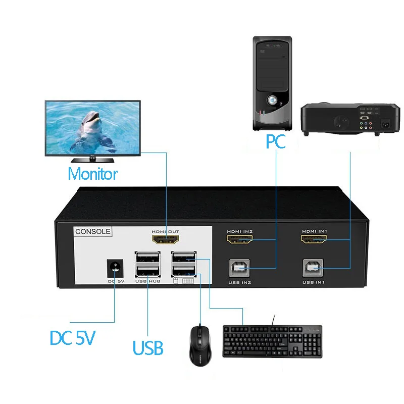 Mt-viki 2 порта HDMI KVM переключатель с аудио Авто горячий ключ Переключение USB
