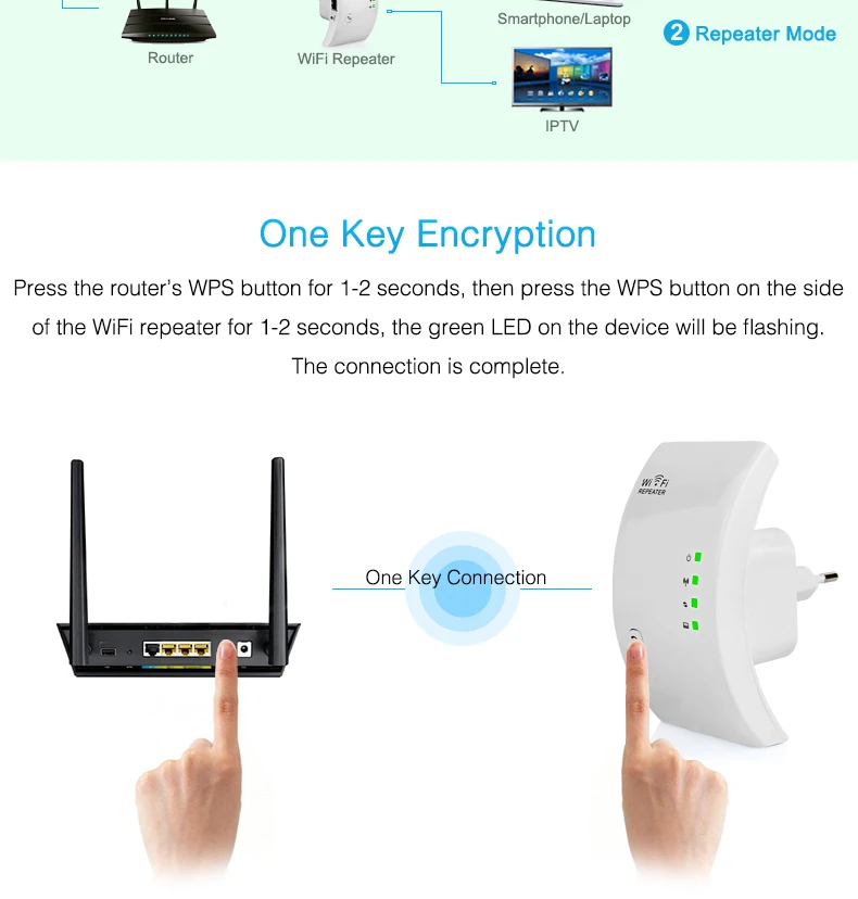 Wifi ретранслятор WiFi удлинитель 300 Мбит/с Wifi усилитель беспроводной Wi-Fi усилитель сигнала большой диапазон Wi-Fi ретранслятор 802.11N точка доступа