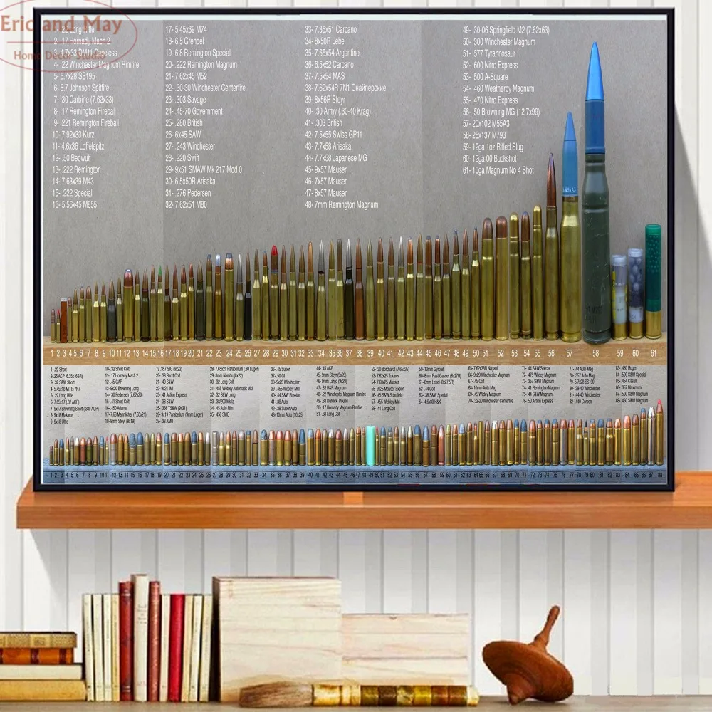 

Full Bullets Details Canvas Art Print Painting Poster Wall Picture For Living Room Home Decorative Bedroom Decor No Frame