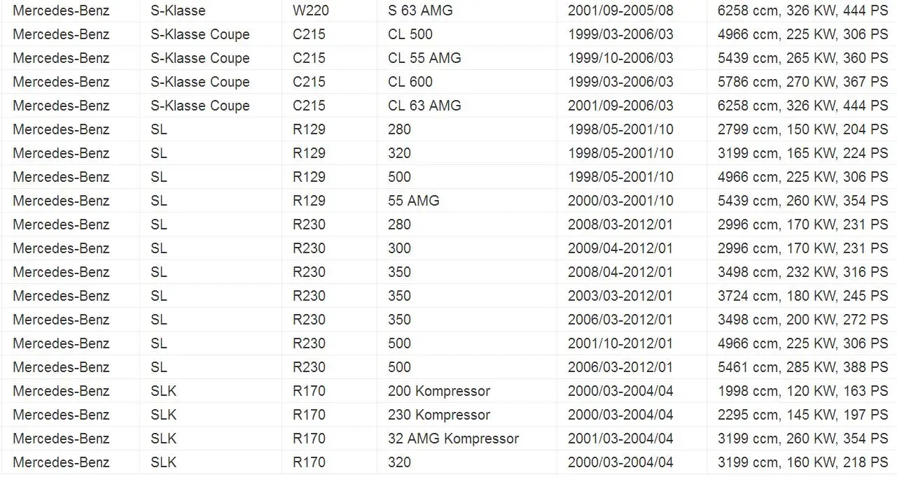 Топливный фильтр 0024773101 для Mercedes-Benz Chrysler A208 S210 CL203 R129 C208 W203 C215 R230 C209 W463 W220 S202 W210 R170 A209