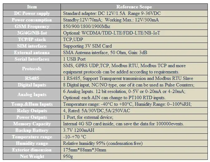 GPRS IoT Gateway 3g 4G LTE cellular Modbus RTU поддерживает сбой питания переменного тока/восстановление данных тревоги Прозрачная передача S272
