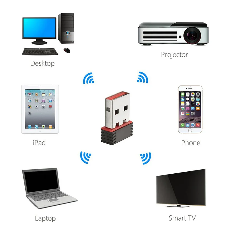 Горячая Распродажа Ralink RT5370 150 Мбит/с 150M USB 2 0 Wi Fi беспроводная сетевая карта 802 11 B/g/n