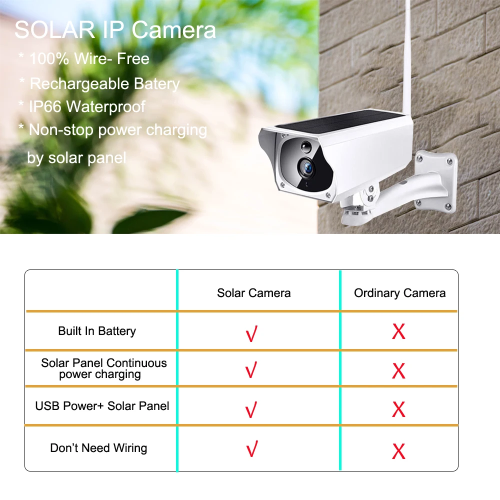 Беспроводная ip-камера видеонаблюдения на солнечной батарее 1080P Wi-Fi