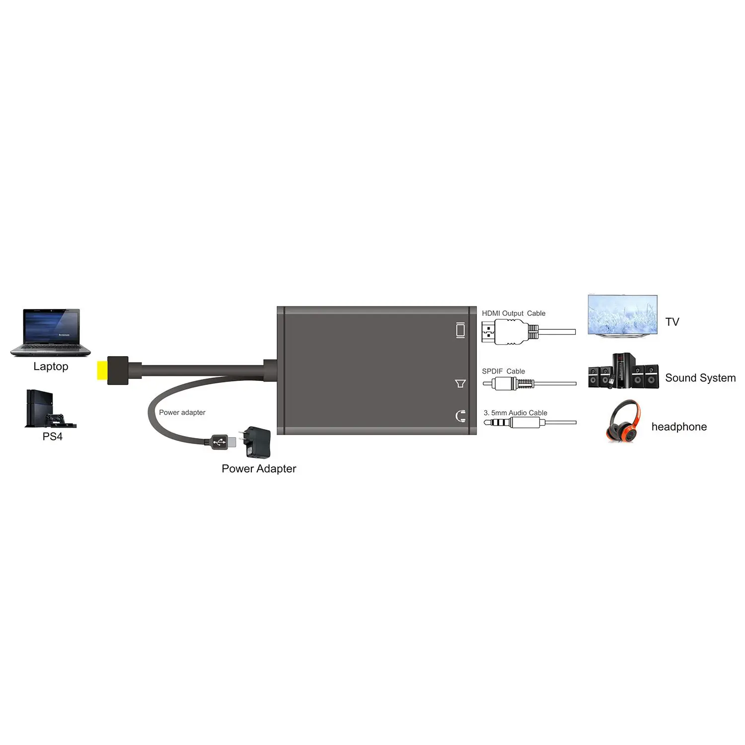 Топ предложения DMI аудио сплиттер + оптический HDMI к Audio (SPDIF) 4 К * 2 3D | Электроника