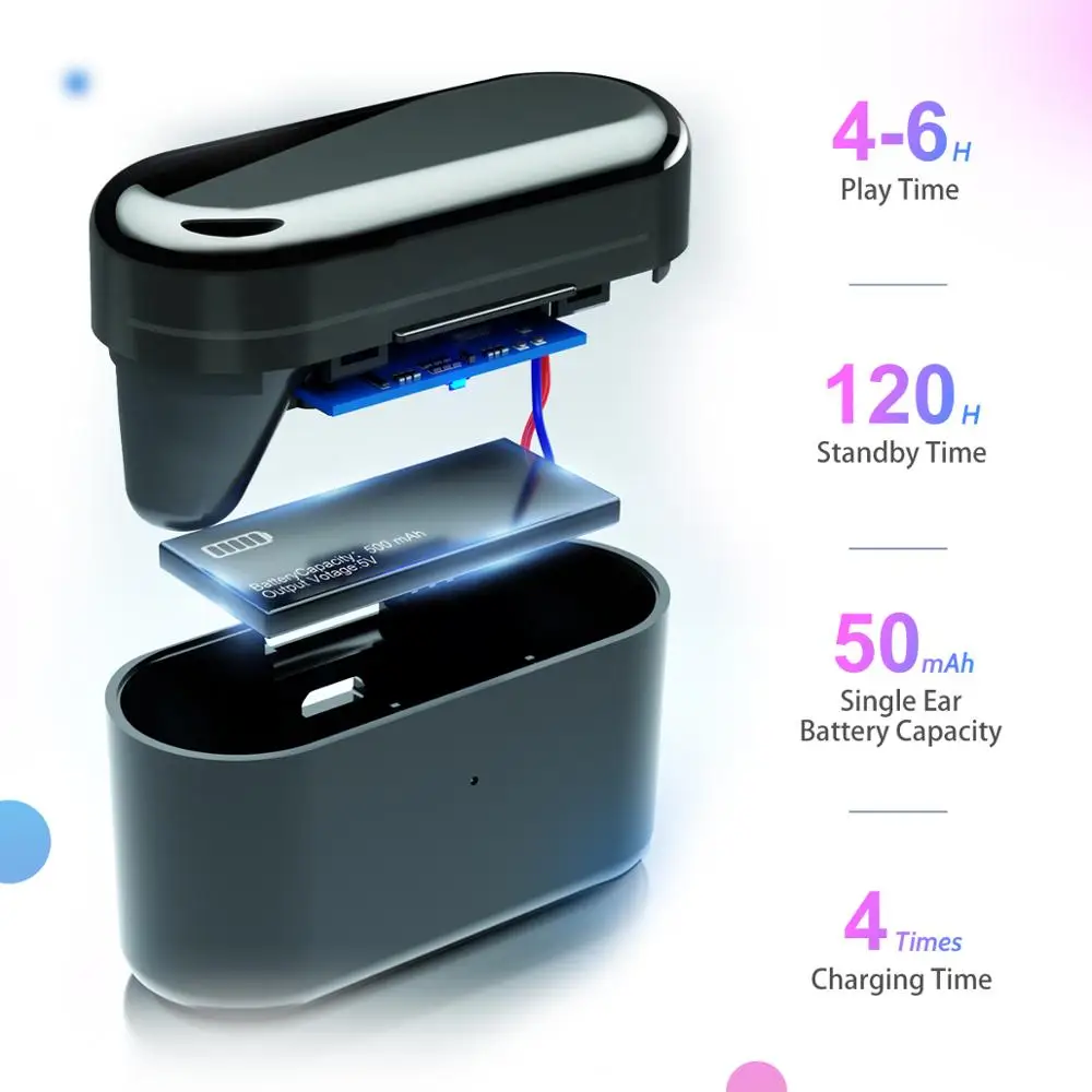 ANMONE TWS 5,0 Bluetooth наушники беспроводные Bluetooth наушники-вкладыши стерео спортивные наушники Игровые наушники с зарядным устройством