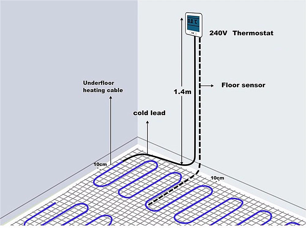 MINCO HEAT 675 м2 230 Вт двухъядерный Электрический теплый пол коврики для теплого пола, в теплые полы наборы комнатный термостат