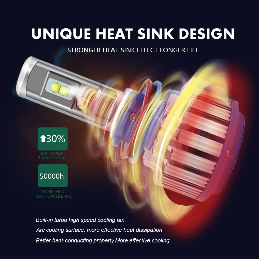 h1 h3 h4 h7 h11 9005 9006 9012 9007 чип Cветодиодные лампы для авто фары led лампа ходовые огни лед