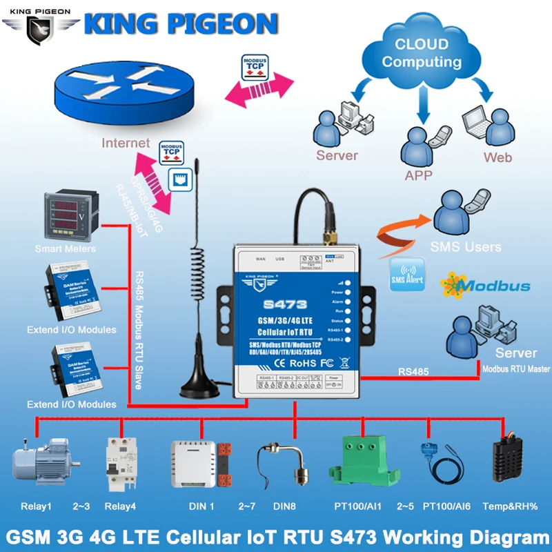IOT SMS шлюз Modbus TCP к RTU RS485 RJ45 последовательный сервер поддержка сбора данных в