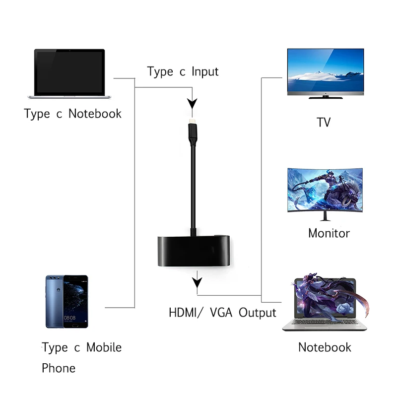 3 шт. USB C док станция Type к HDMI VGA концентратор адаптер 4K 5 мм USB2.0 в 1 для Macbook/pc/ноутбука