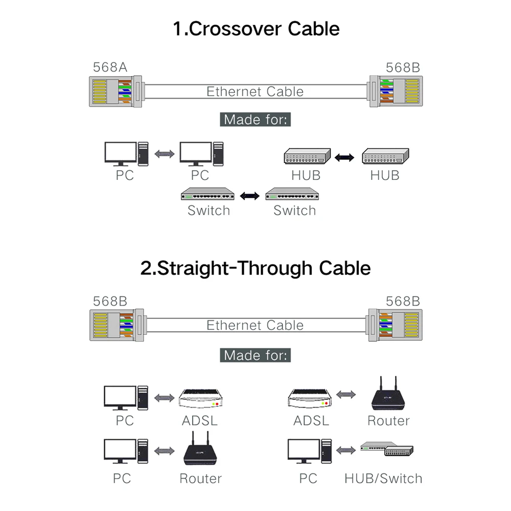 10 шт. CAT6 RJ45 Разъем модульный разъем для компьютера UTP Ethernet кабель позолоченный