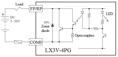 Wecon Высокоскоростной импульсный выходной модуль расширения LX3V-4PGA