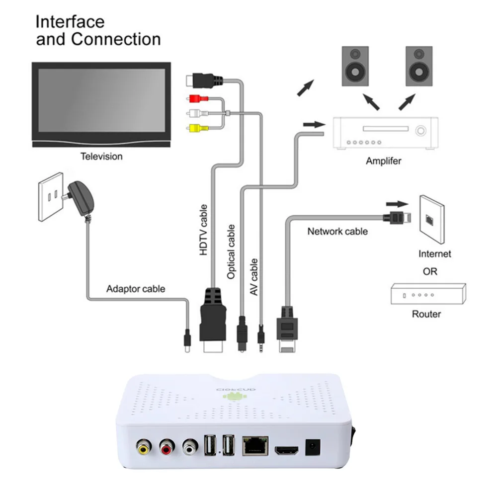 Лучший Арабский IP ТВ с Бесплатные IPTV подписки Арабский ТВ коробка не нужно ежемесячный сбор Бесплатный просмотр 1300 Live tv