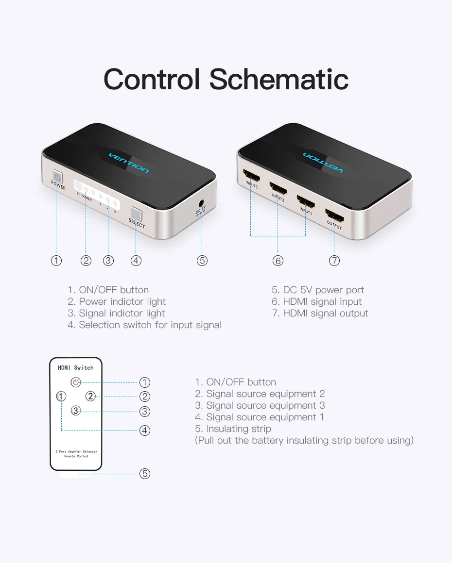 Vention Переходник HDMI разветвитель 3X1 HDMI коммутатор 3 в 1 выход для xbox 360 PS4/PS3 Smart Android HDTV 4K* 2K HD HDMI коммутатор
