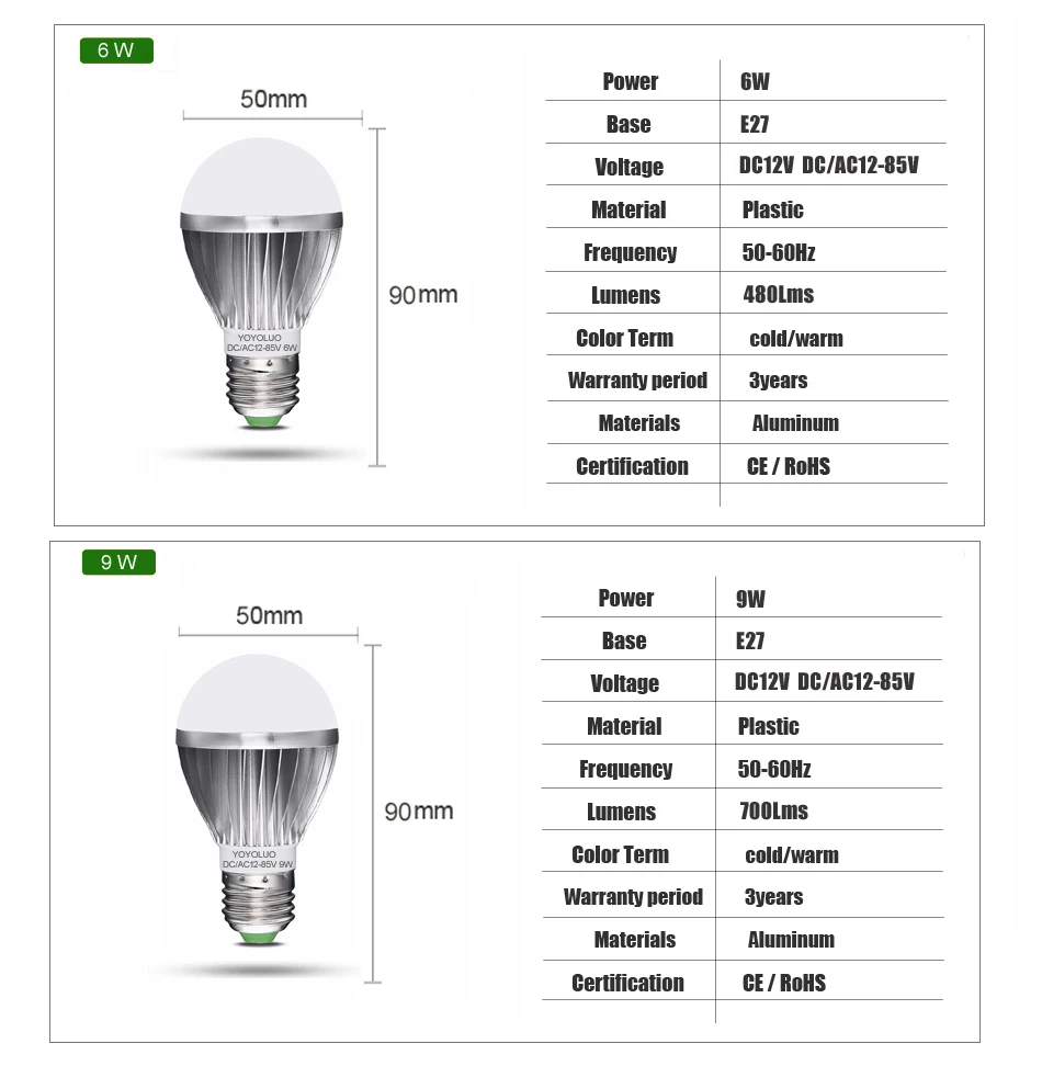 DC12V E27 Светодиодный светильник DC/ac12в 24 в 6 Вт 9 Вт 12 Вт 15 Вт энергосберегающие лампы SMD 2835 Светодиодный светильник без мерцания алюминиевых ламп