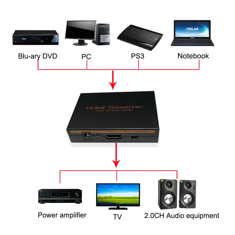 1 шт. HDMI конвертер аудио экстрактор HD 1080P к SPDIF RCA L R сплиттер с адаптером