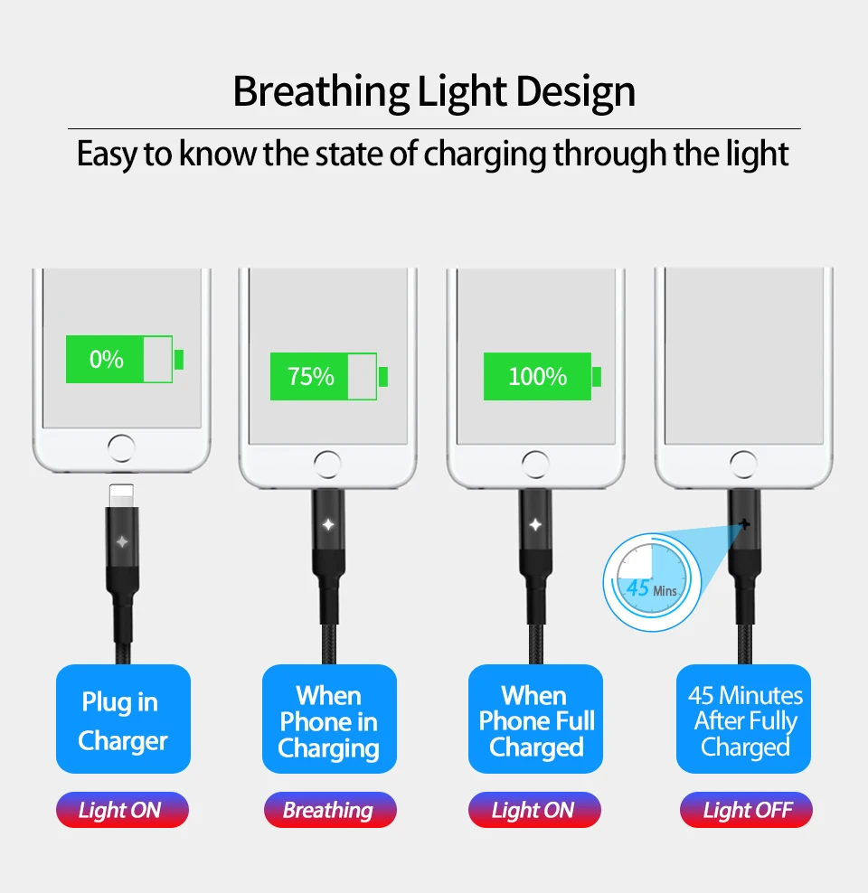 Qiuck Charge 3 0 Micro USB кабель QC выключения питания типа C зарядное устройство