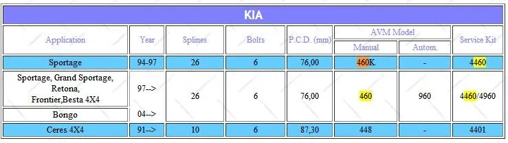 1 шт. x для KIA Sportage Grand Sportage Retona Frontier Besta 4X4 подшипник Bongo ступицы колеса AVM460HP B034HP
