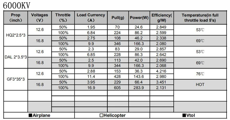 4 шт. RCINPOWER GTS V2 1207 5000/6000KV 3-4S 7500KV 2-3S бесщеточный двигатель для радиоуправляемого дрона FPV Racing Tinywhoop Cinewhoop