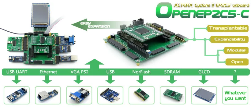 Altera плата ядра Cyclone EP2C5 EP2C5T144C8N ALTERA циклон II FPGA макетная плата = OpenEP2C5-C стандарт