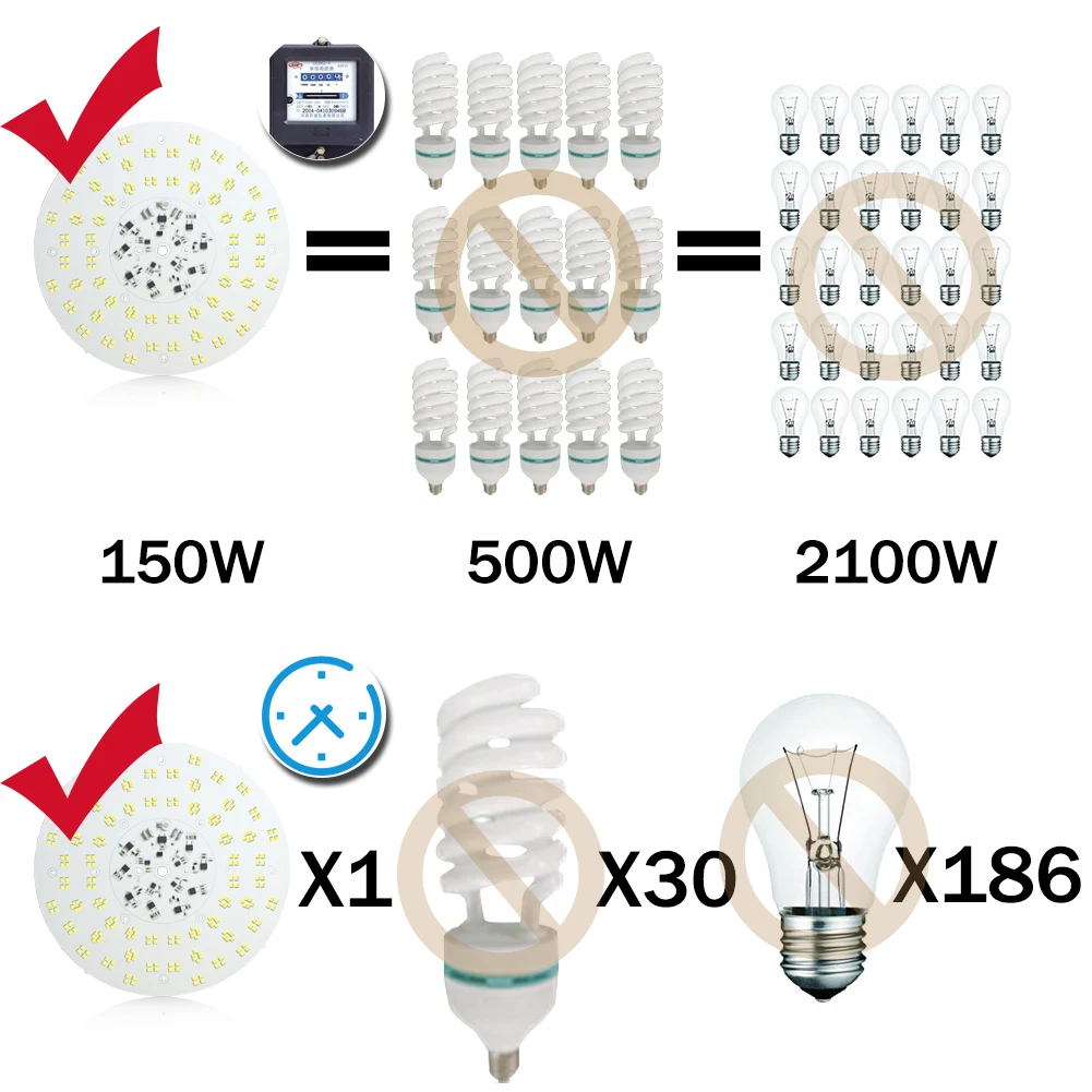 Гарантия 5 лет Водонепроницаемый вело высокий свет залива 150 W 200 300 IP65