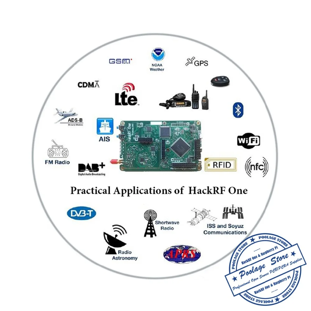 HackRF один подарок для мальчиков последняя прошивка hackrf one ham Радио макетная плата SDR от 1 МГц-6 ГГц