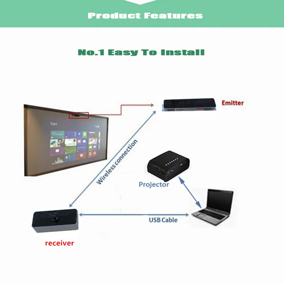 Автоматическая калибровка Multi Touch IR Interactive электронная белая доска, finger touch переносная интерактивная доска
