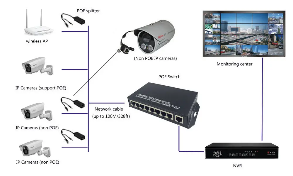 Jyttek 10/100 Мбит/с 8 портов и 1 канал связи PoE коммутатор для CCTV сети ip камеры с питанием