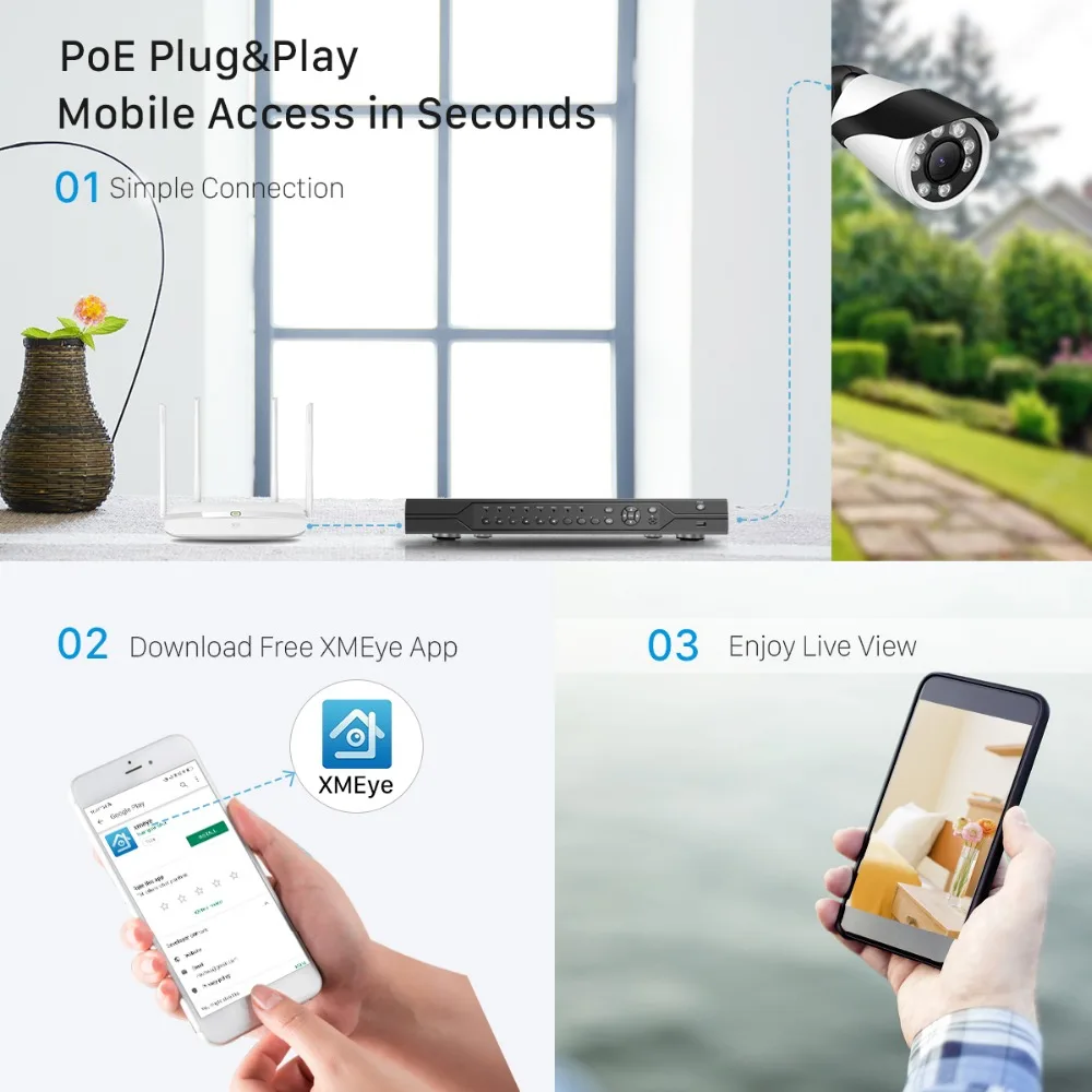H.265 H.264 16CH 5MP 3MP 2MP 8CH 4K 48V POE NVR P2P ONVIF 1080P сети видео Регистраторы для IP Камера система наблюдения CCTV
