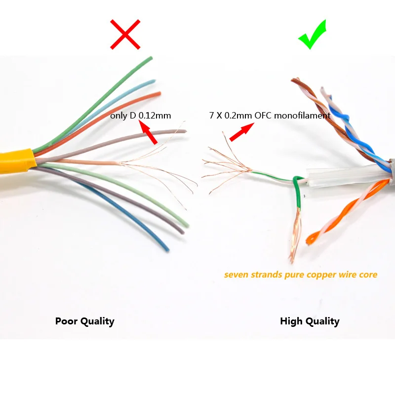 Кабель Ethernet CAT6 длиной 0 5 м 100 шт. в партии сетевой кабель RJ45 позолоченная медная